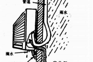 购买空调时工如何选择制冷量和安装空调时的注意事项