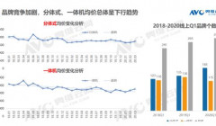 疫情下，健康家电或将迎来第二春